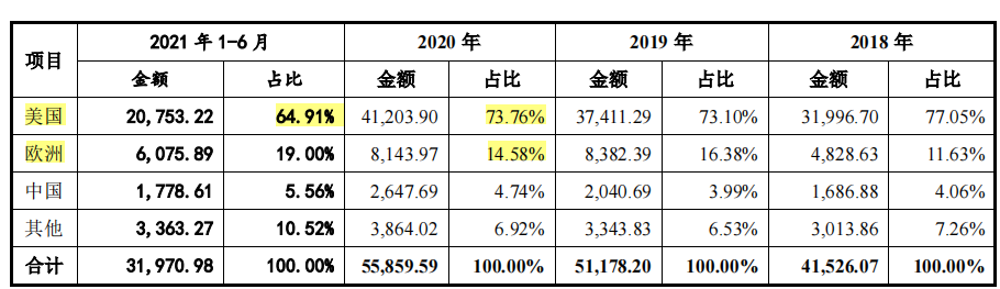 家族企业万得凯科技产品单一，依赖外销，加工商难谈品牌