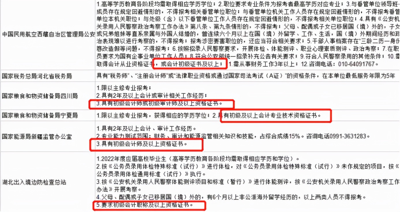 初级会计那些事！这是关于“初级会计值不值得考”最好的回答
