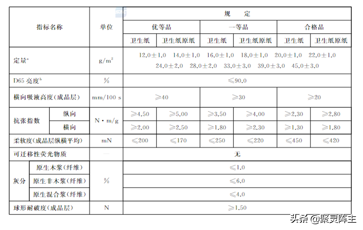 日常生活不能少，卫生纸推荐我来搞-10款纸巾类用品详解推荐