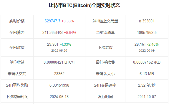 区块链资讯（2022年6月4号）