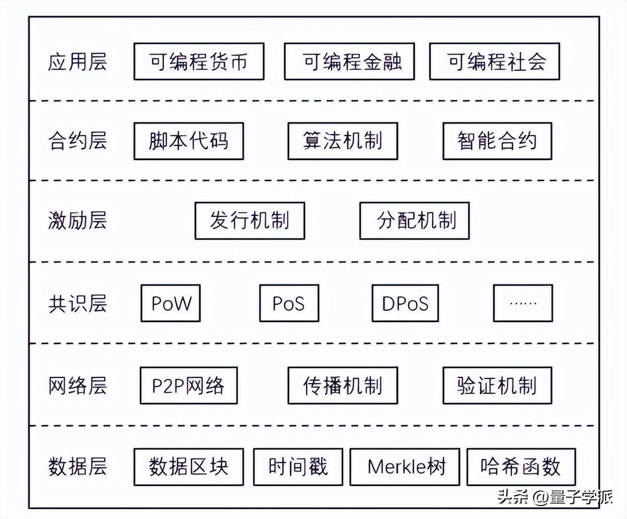 今天，中国又多了一项“根技术”