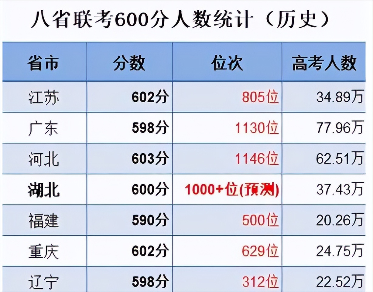 高考成绩和模拟考试成绩会差多少？985学霸给出答案，老师也认同