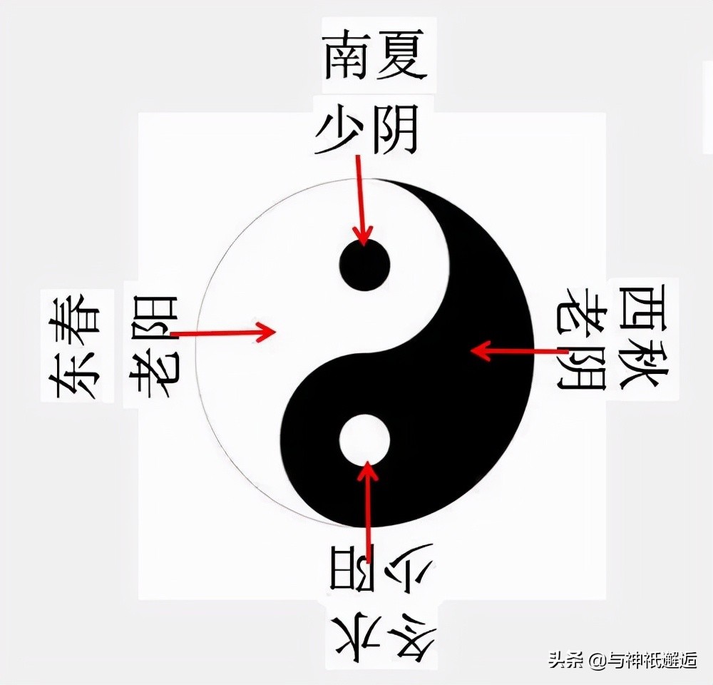 阴阳五行共同衍生了中国庞大的神仙谱系——阴阳CP神祇篇（下）插图(8)
