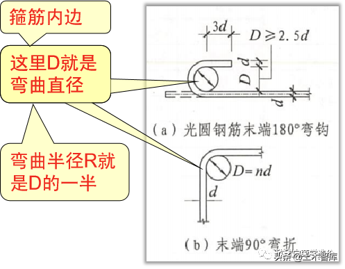 钢筋外皮长度和中心线长度到底有什么区别？