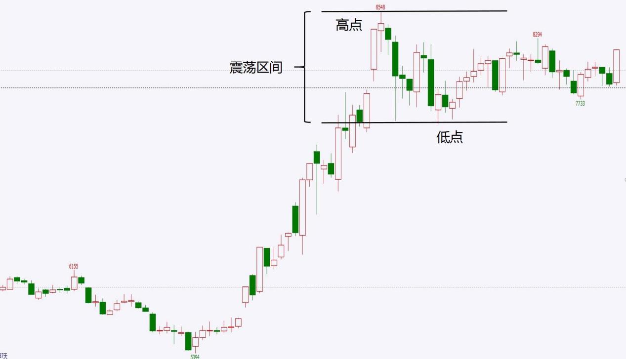 期货趋势过滤系统——让你的交易立竿见影