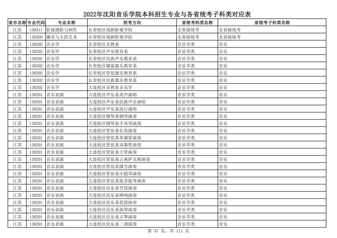 2022年沈阳音乐学院本科招生专业与各省统考子科类对应表