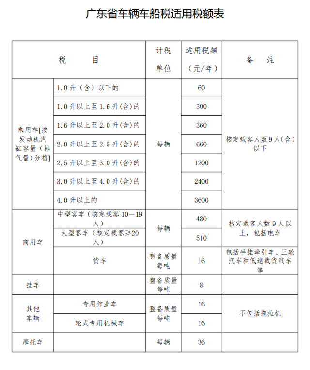 中华人民共和国车船税法,中华人民共和国车船税法实施条例