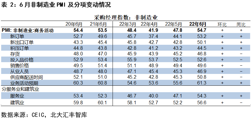 2022年第二季度中国宏观经济分析