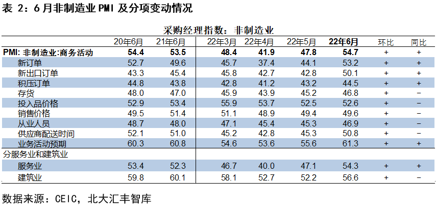 2022年第二季度中國宏觀經濟分析