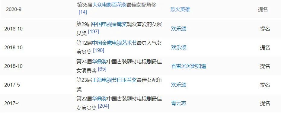 奖运也是一种玄学！这些“无冕之王”何时能翻身？