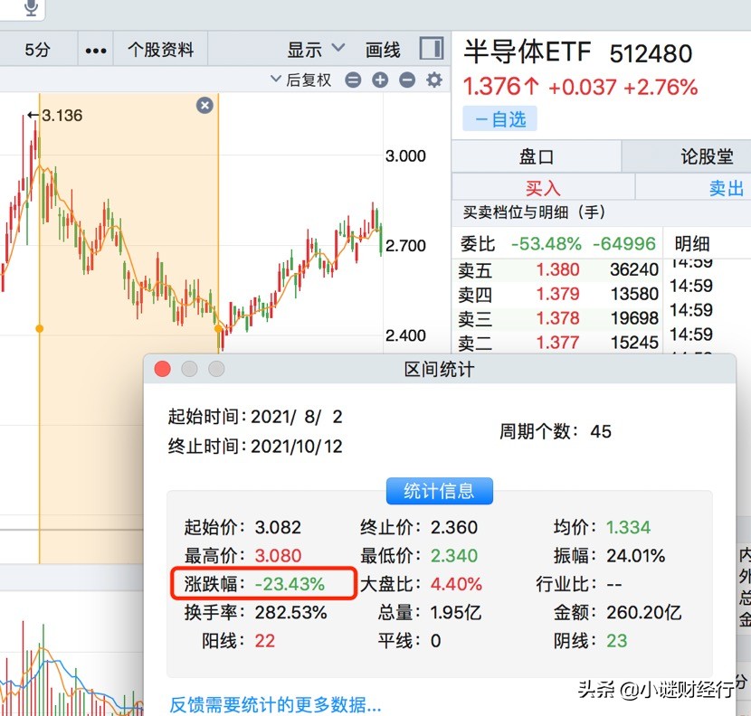 ETF最佳买入的几个技巧，看懂了你就不会亏