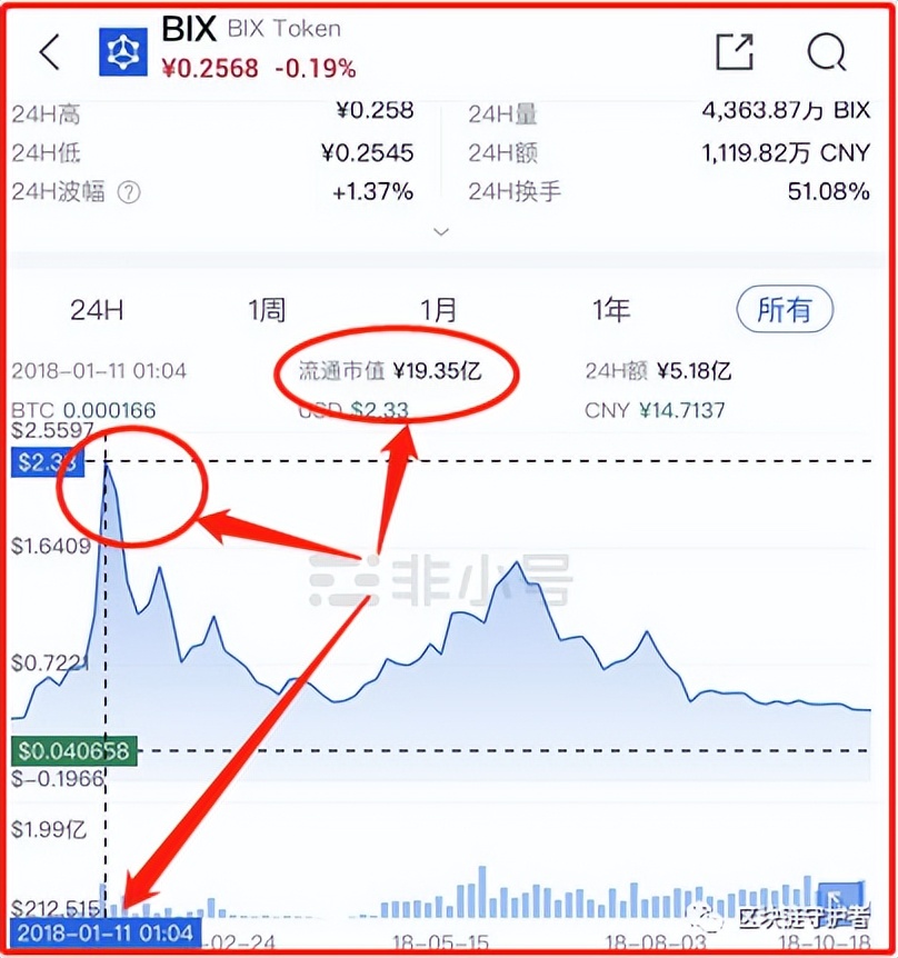 虚拟币交易所排行(虚拟币全球100排名)（虚拟币交易所排行中国）