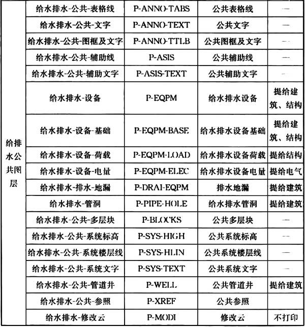 普通住宅新标准,住宅划分标准