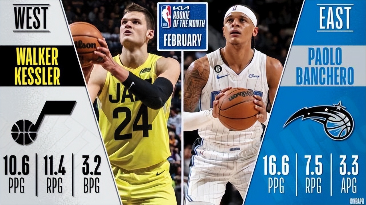 nba奖项有哪些（NBA官宣2月最佳奖项：约基奇蝉联布伦森当选 班凯罗连续三个月获奖）