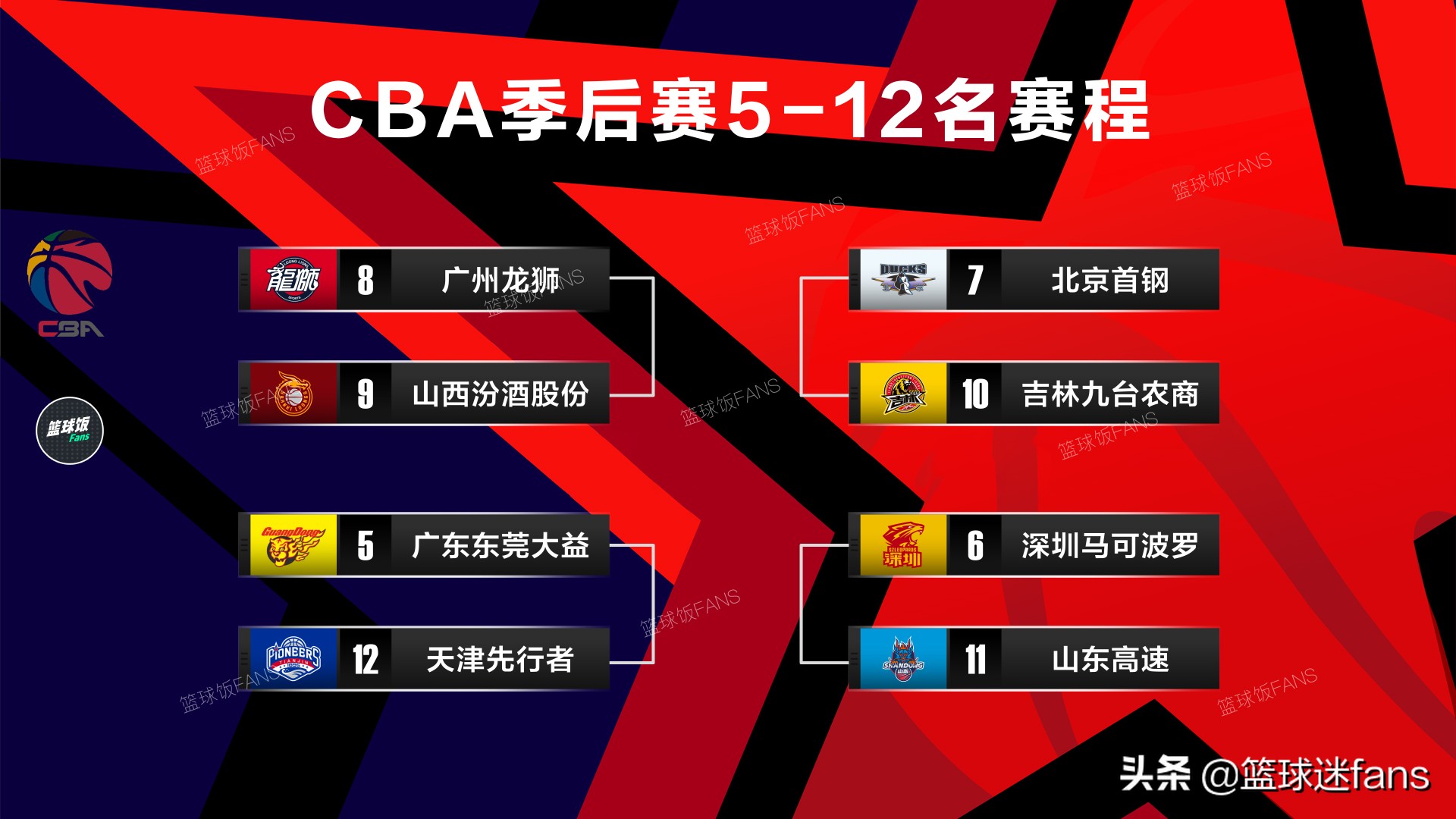 2021年篮球比赛什么时间开始(cba季后赛对阵图解丨官宣:4月1日南昌