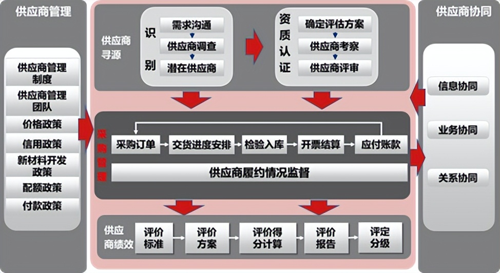 ERP，MES，PLM，CRM，SCM等13个主要工业软件及常用工业软件概览