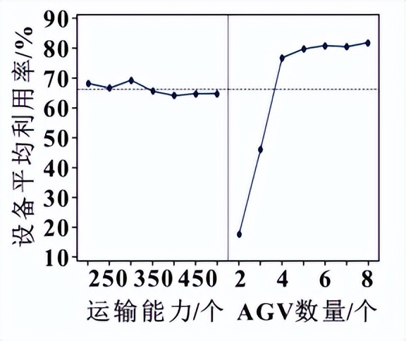 新能源智能装配车间AGV物流仿真优化