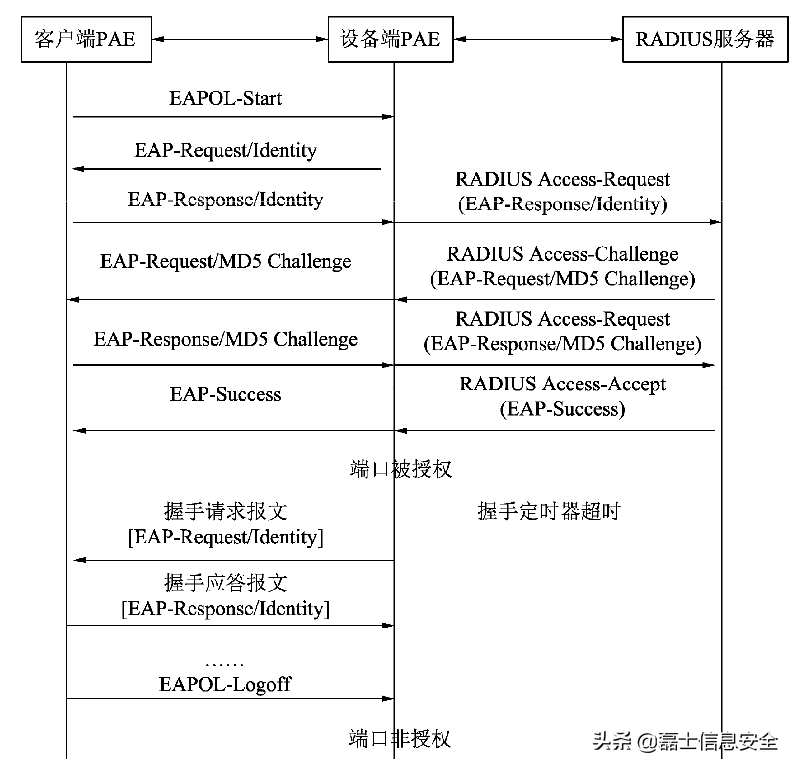 Wi-Fi體系知識