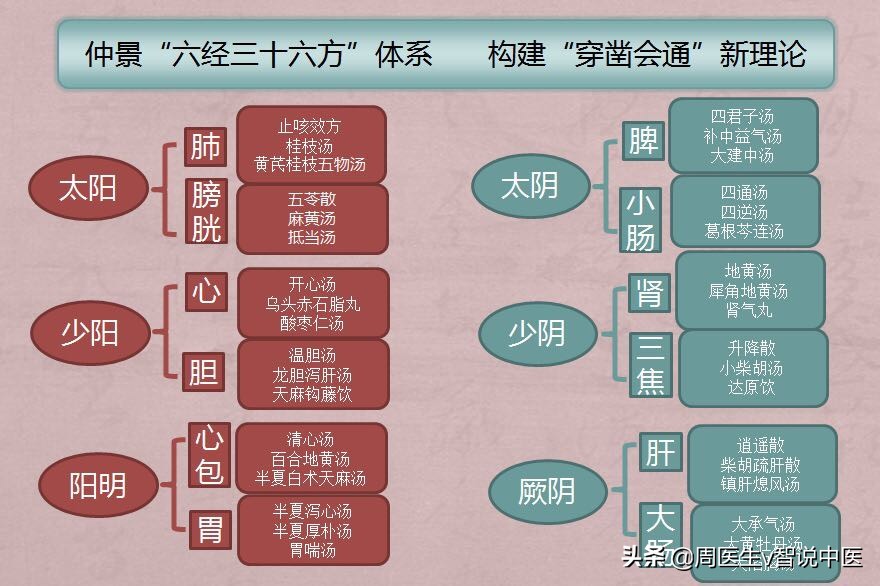 手心脚心出冷汗，警惕消化系统问题