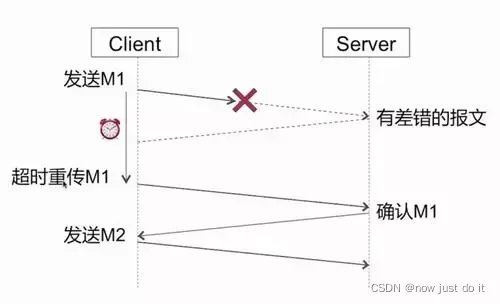 JAVA 网络编程