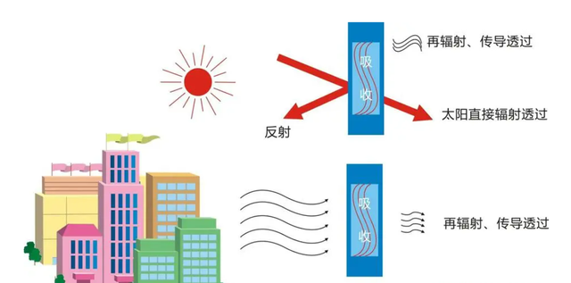 热传递的三种方式 热传导的三种方法-千百号