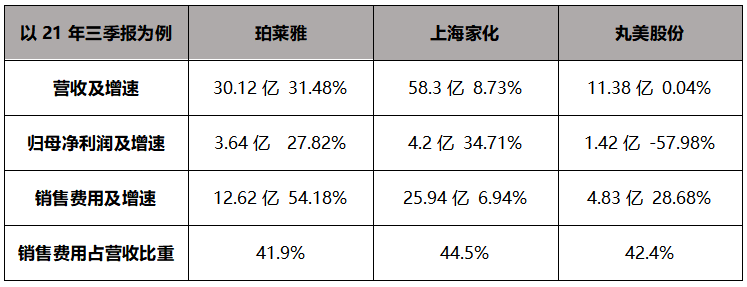 销售费用,销售费用包括哪些内容