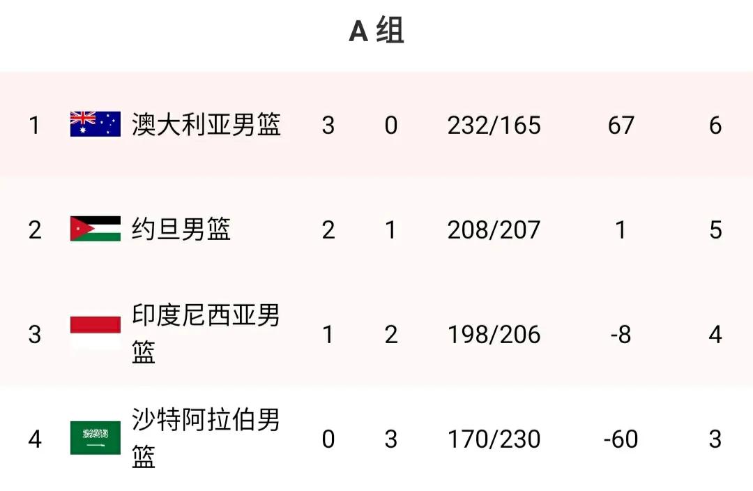 2019亚洲杯赛程表决赛(男篮亚洲杯最新赛程表 中国男篮对阵印度尼西亚，中国台北对阵约旦)