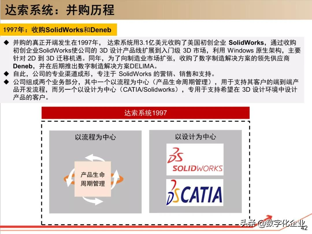 190页PPT读懂工业软件巨头达索Dassault