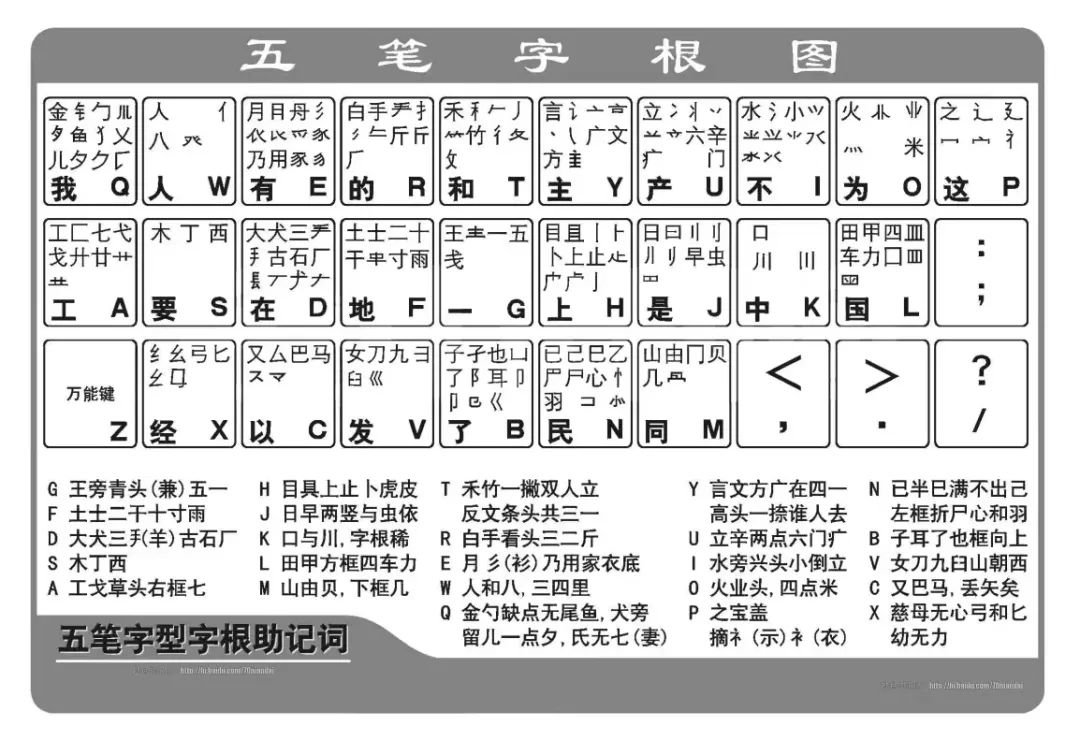 为什么nba不让用输入法(26键VS九宫格，中文输入法45年发展史)