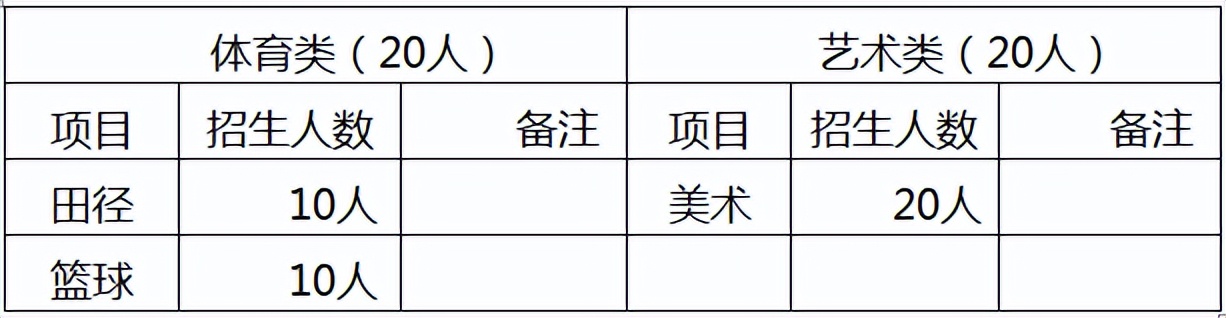 篮球考高中怎么考（速看！贵阳7所学校高中特长生招生细则来了）