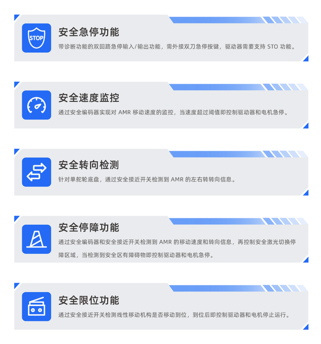 通过 SGS TUV SAAR 功能安全认证！仙工智能全球首款安全型 AMR 控制器