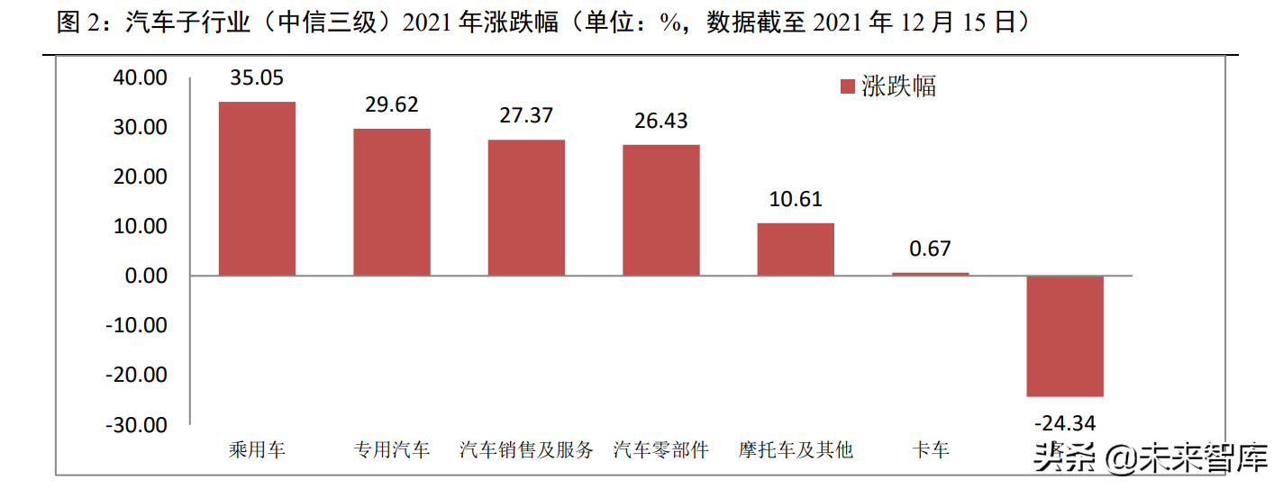 新能源汽车发展现状及行业趋势分析