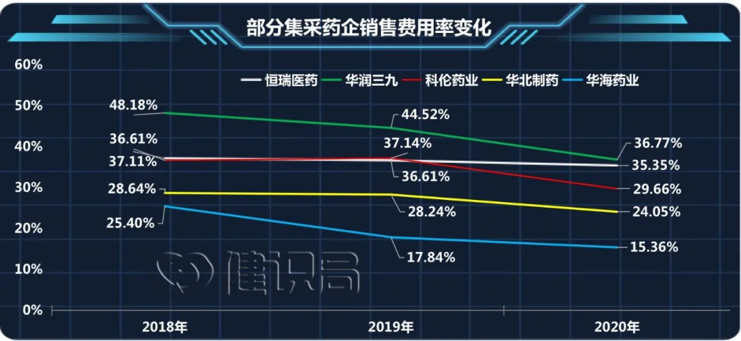 不少藥企高管在公開場合都說:2015年的藥審改革徹底改變了中國醫藥