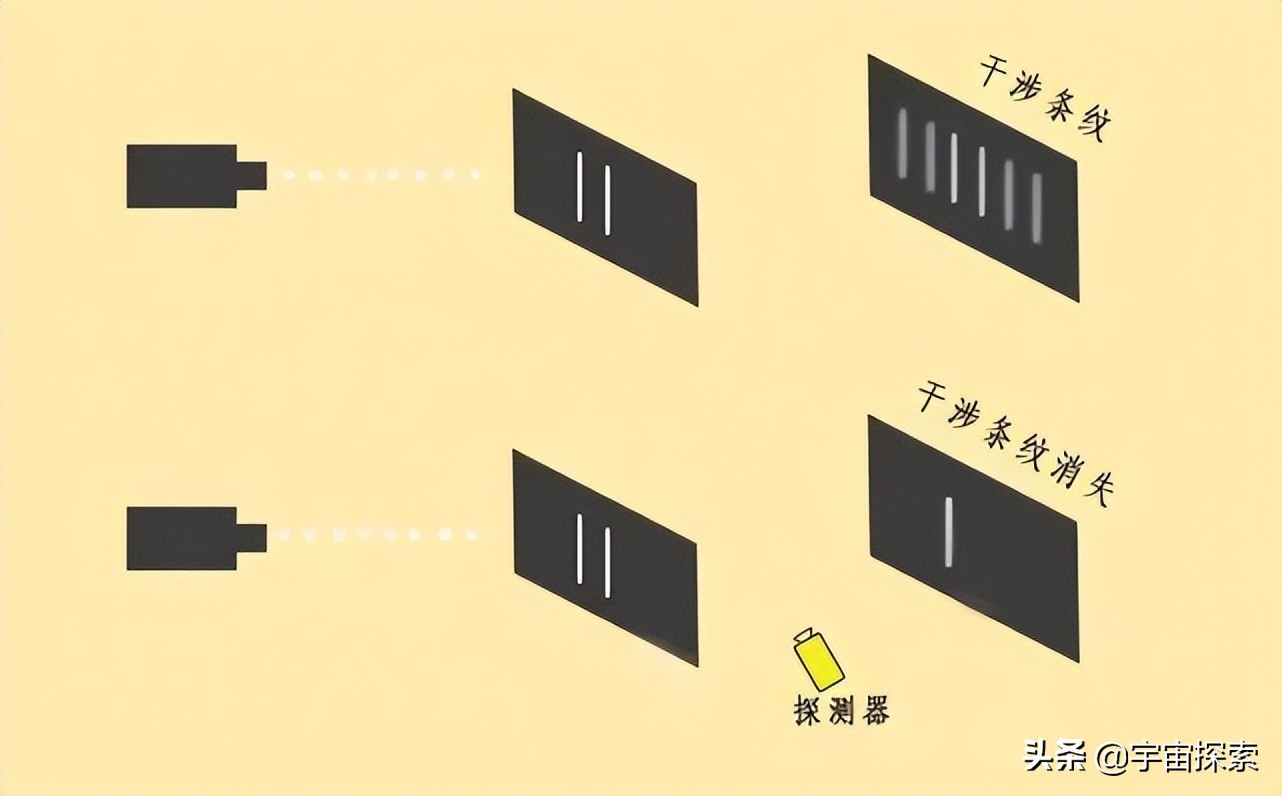 电子双缝干涉实验，为何让科学家感到恐怖？