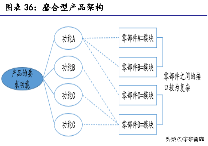 汽车行业2022年展望：站在格局重塑的起点上