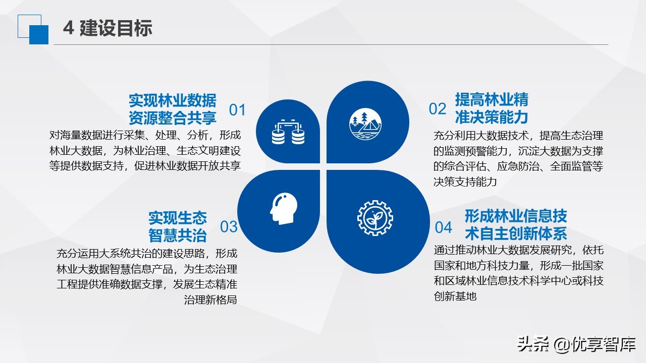 智慧林业生态大数据云平台建设方案（PPT）