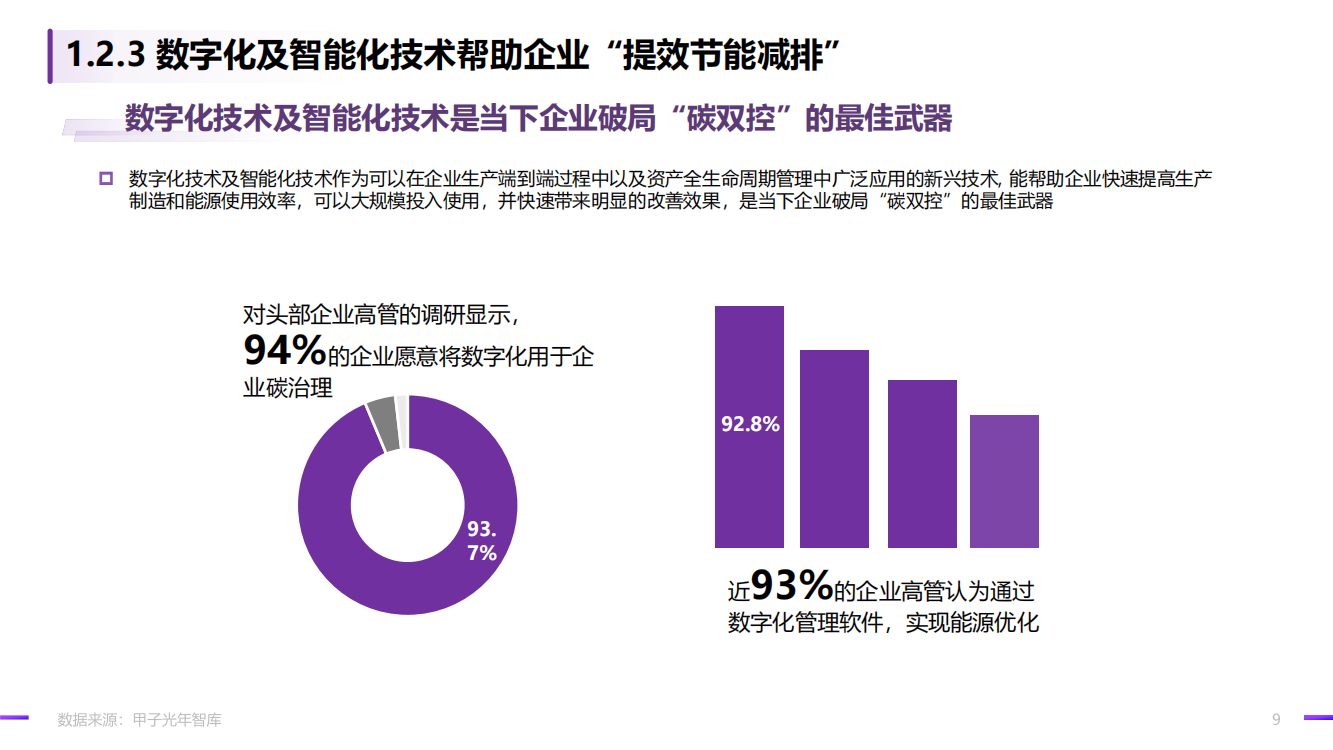 2022年碳中和领域的“数智化”实践报告