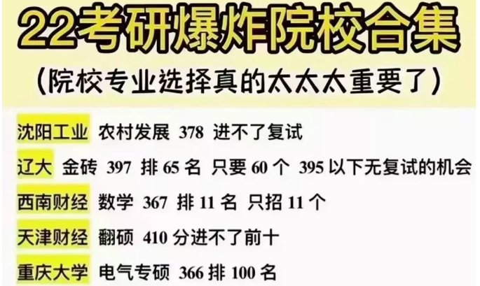 2022考研中偏热的院校和专业，重大有上榜，考生直呼很受用