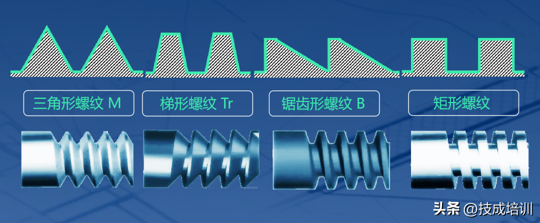 螺纹知识最全讲解，别再傻傻分不清了