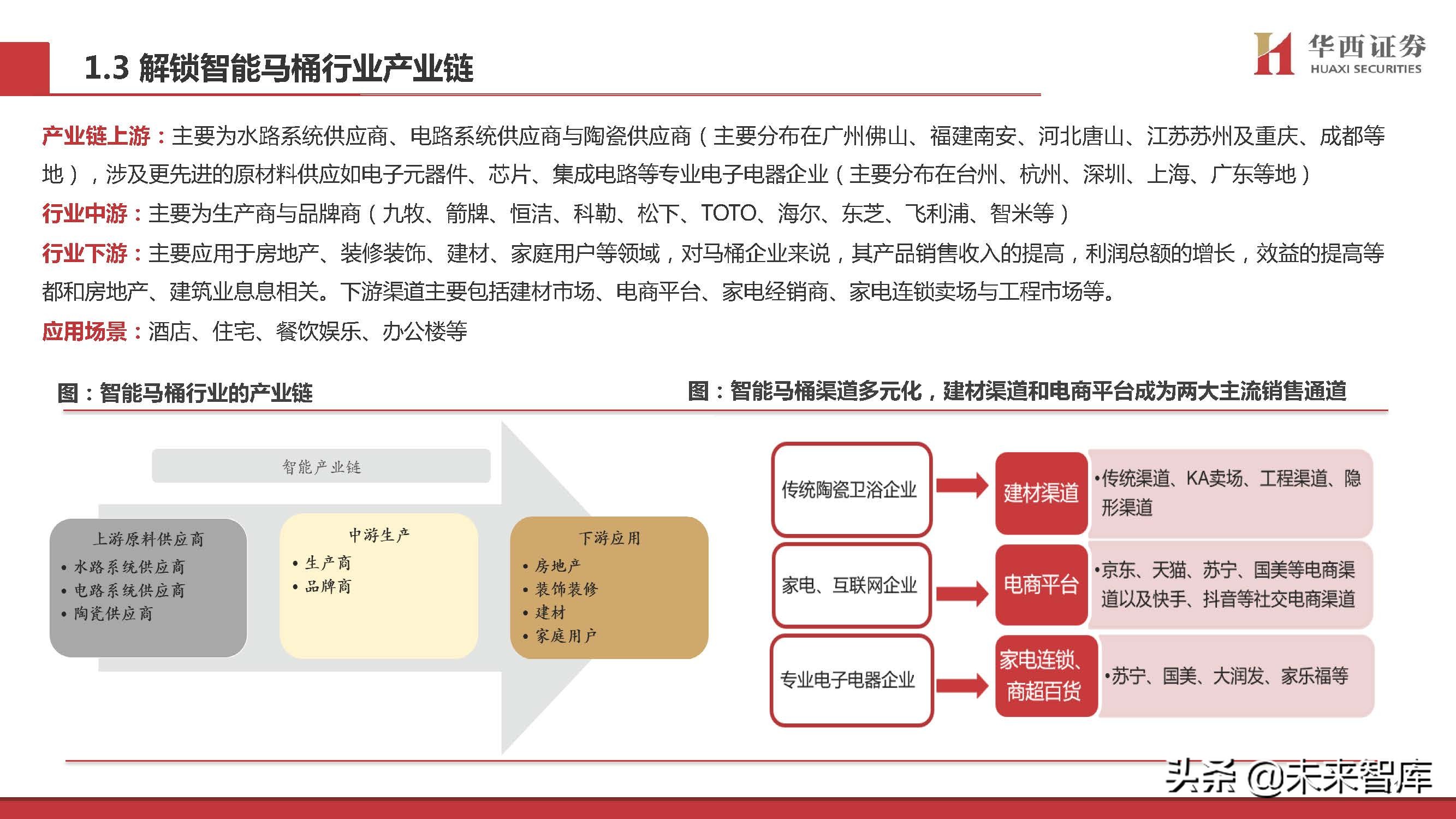 智能马桶行业专题研究：景气赛道，国货突围