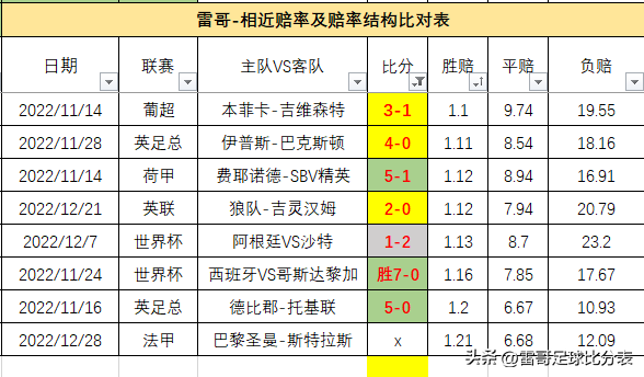 法甲有什么赛事（法甲3场数据发布-克莱蒙VS里尔+布雷斯特VS里昂+日耳曼VS斯特拉斯）