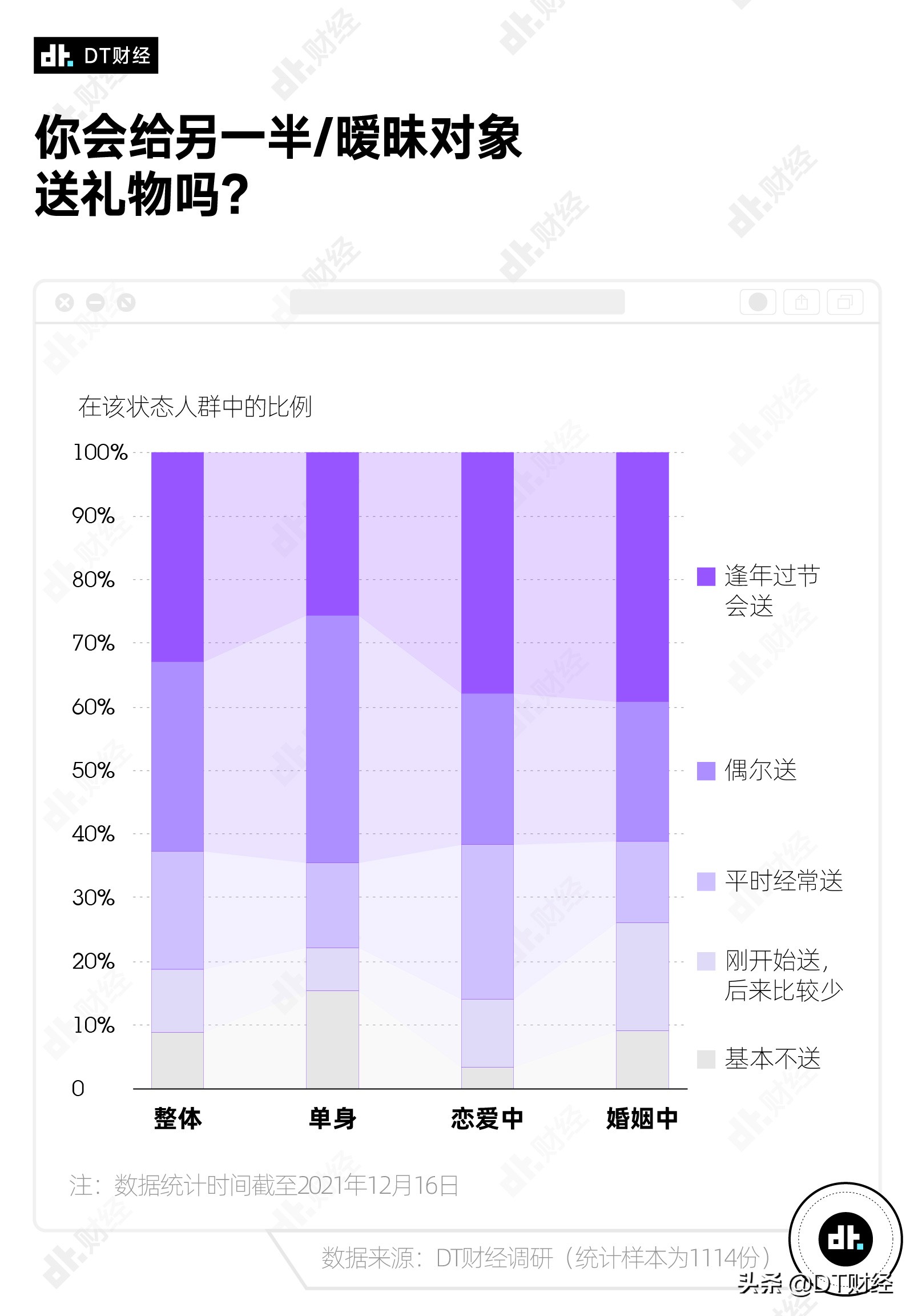情人节送礼当代男女的爱情黑洞