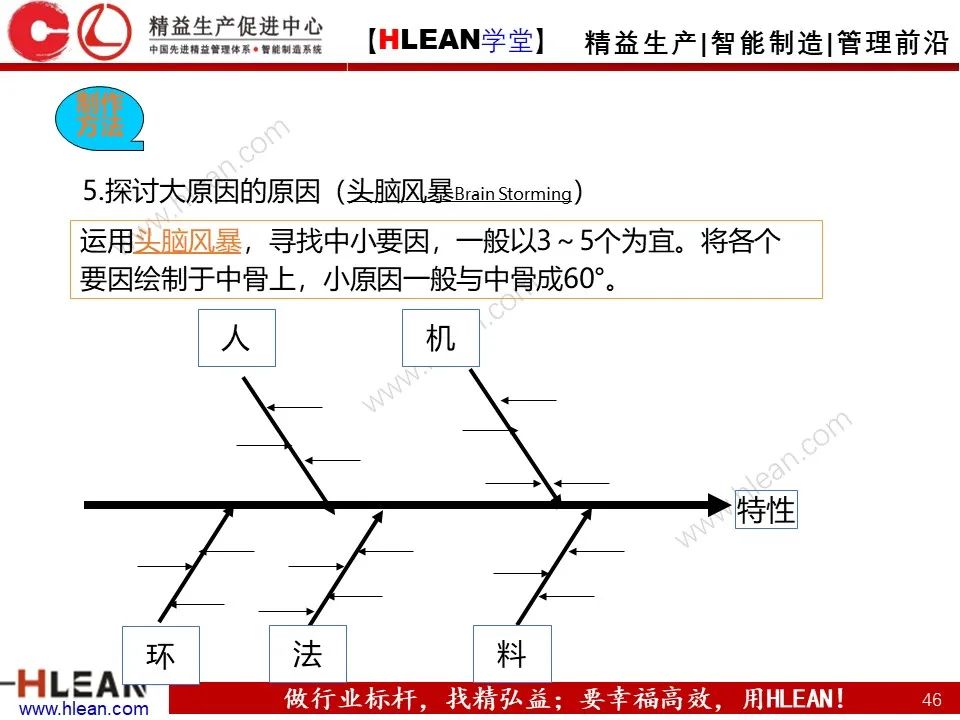 「精益學堂」班組長管理能力提升之品質管理