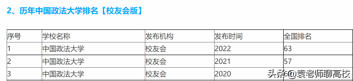 中国政法大学与中南财经政法大学，两所211政法大学谁实力更强？