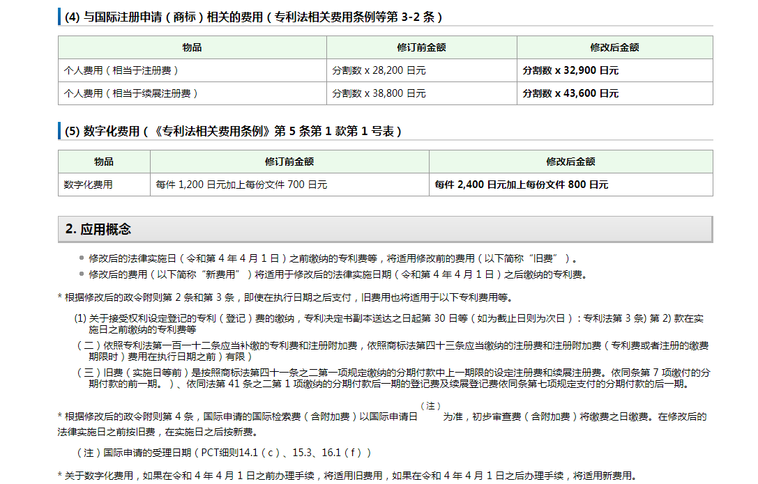 权威！日本专利法价格调整通知