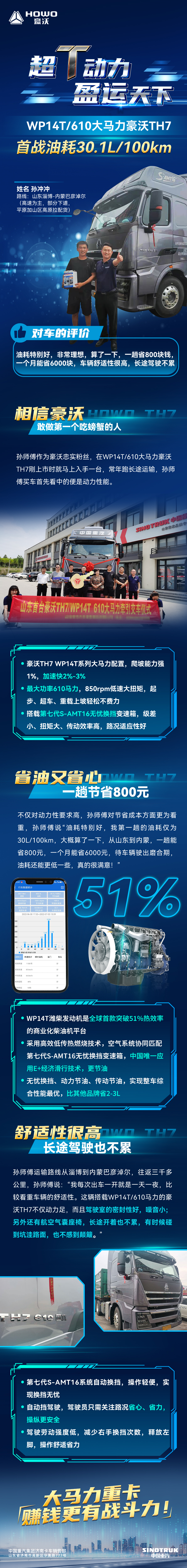 豪沃TH7+濰柴610超T動力，首戰(zhàn)百公里油耗僅30.1L