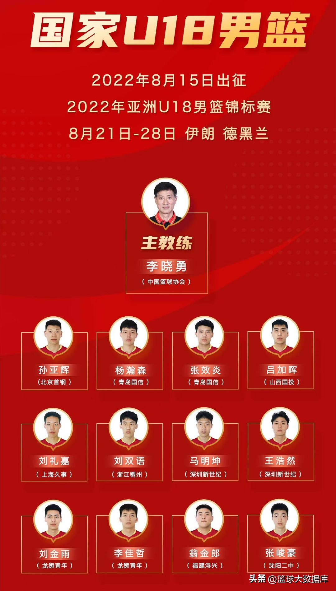 cba的球员都是哪里培养的（CBA各俱乐部青训现状！广东、辽宁辉煌不在，上海、广州疯狂抢人）