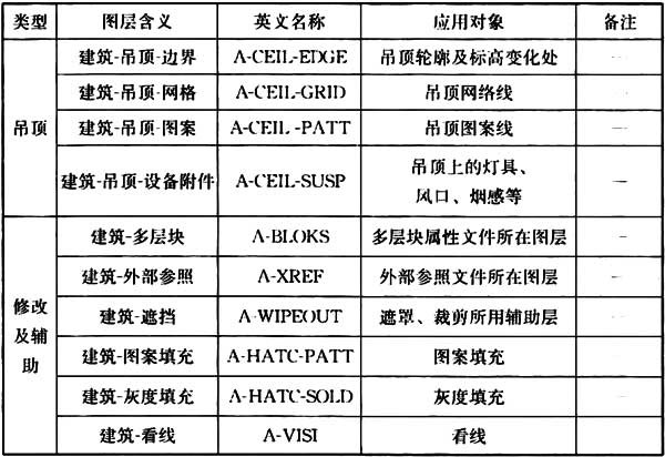 普通住宅新标准,住宅划分标准