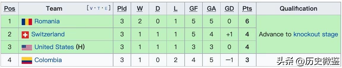 哥伦比亚进世界杯了吗（哥伦比亚球员因世界杯进乌龙球，被人枪杀，凶手为何至今逍遥法外）