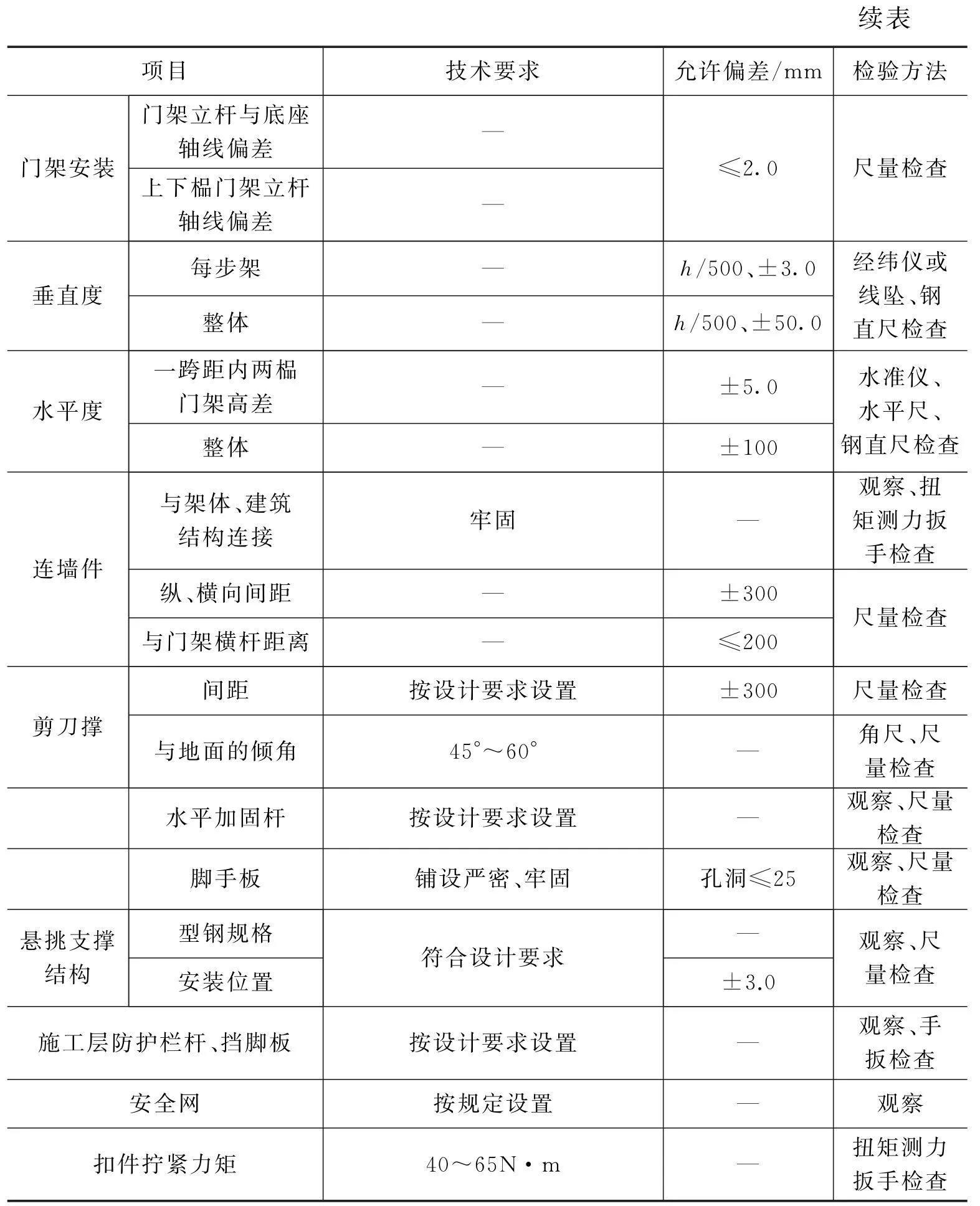 安全生产管理之脚手架工程安全技术措施细节(二)门式钢管脚手架